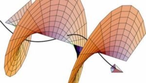 Read more about the article Electromagnetic waves