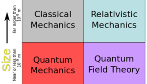 Read more about the article The Domain of Physics