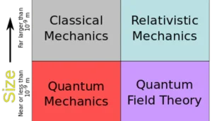 Read more about the article The Domain of Physics