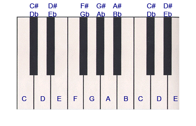 golden ratio in music piano