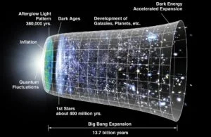 Read more about the article Hundred years of cosmology