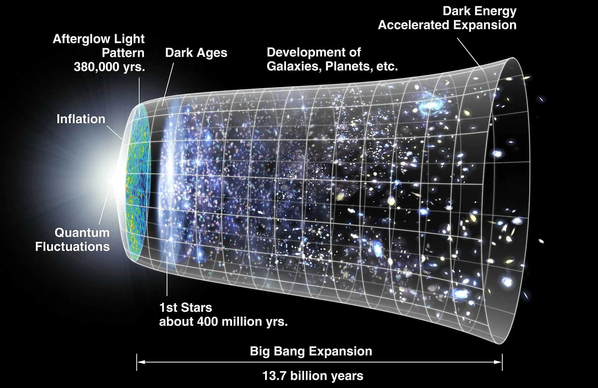 Read more about the article Hundred years of cosmology
