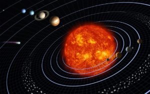 Read more about the article Solar System and The Sun