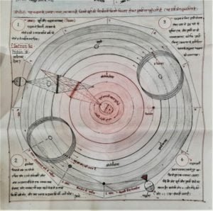 Read more about the article Ancient Astrophysicist in modern India!
