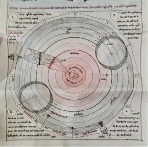 Read more about the article Ancient Astrophysicist in modern India!